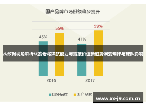 从数据视角解析联赛老将续航能力与竞技价值新趋势演变规律与球队影响 从数据视角解析联赛老将续航能力与竞技价值新趋势演变规律与球队影响
